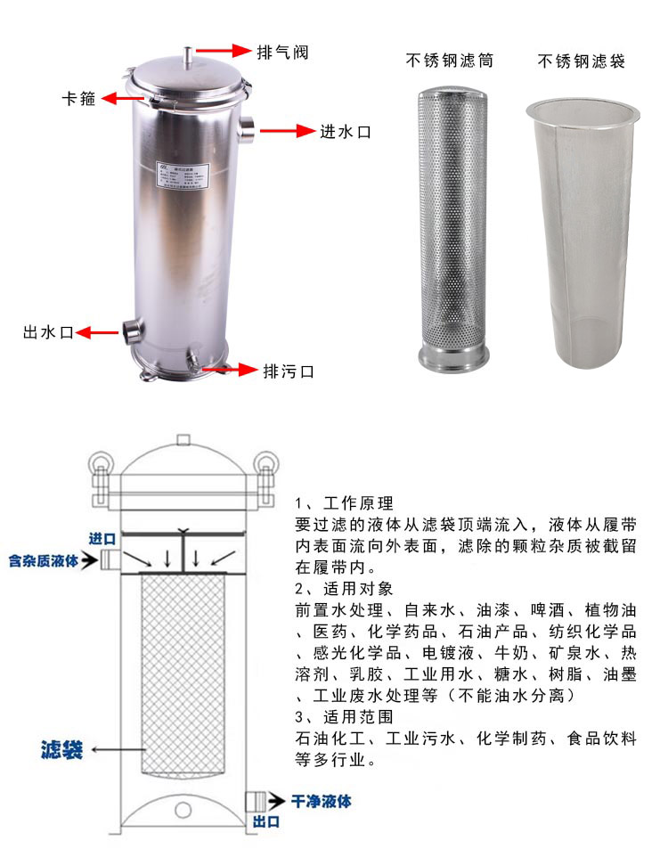 袋式過濾器_http://www.grzsh7618060.cn_不銹鋼過濾器_第2張