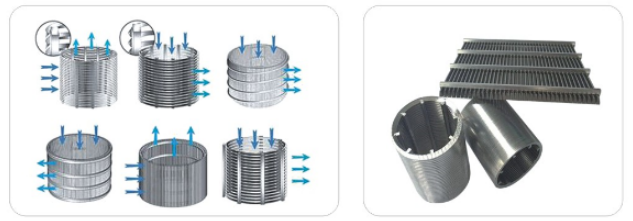 廚余垃圾固液分離機(jī)篩網(wǎng)_http://www.grzsh7618060.cn_不銹鋼楔形絲篩網(wǎng)_第2張