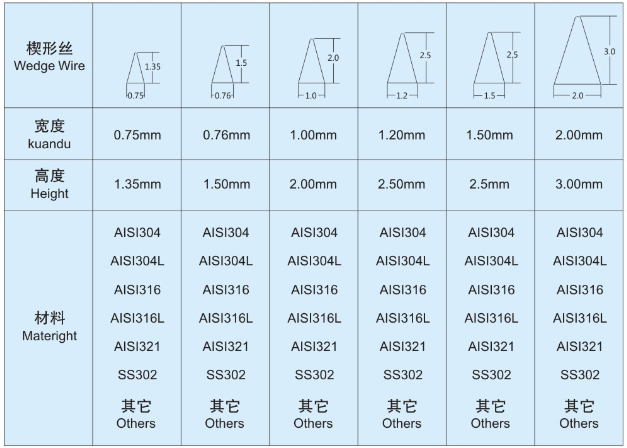 廚余垃圾固液分離機(jī)篩網(wǎng)_http://www.grzsh7618060.cn_不銹鋼楔形絲篩網(wǎng)_第3張
