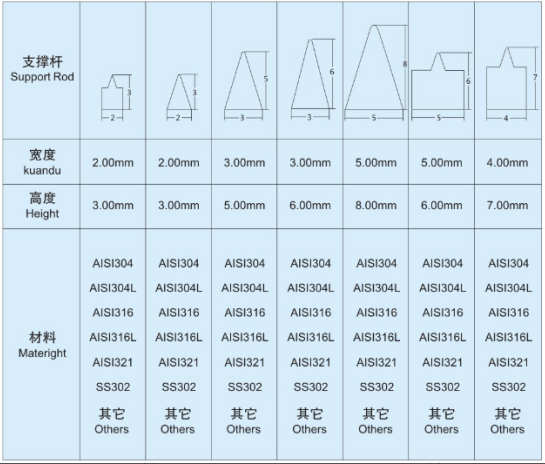 廚余垃圾固液分離機(jī)篩網(wǎng)_http://www.grzsh7618060.cn_不銹鋼楔形絲篩網(wǎng)_第4張