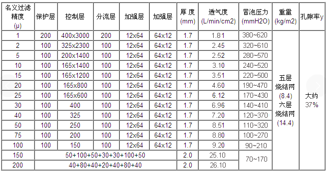 真空上料機(jī)空氣呼吸閥_http://www.grzsh7618060.cn_不銹鋼折疊濾芯_第3張