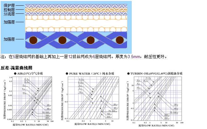真空上料機(jī)空氣呼吸閥_http://www.grzsh7618060.cn_不銹鋼折疊濾芯_第4張