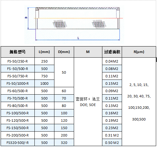真空上料機(jī)空氣呼吸閥_http://www.grzsh7618060.cn_不銹鋼折疊濾芯_第5張