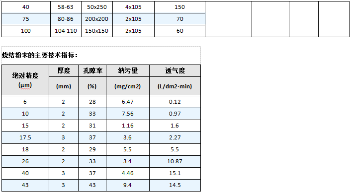 真空上料機(jī)空氣呼吸閥_http://www.grzsh7618060.cn_不銹鋼折疊濾芯_第7張