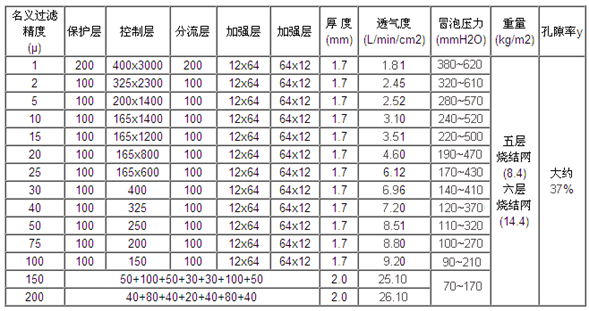 304不銹鋼五層燒結(jié)網(wǎng)_http://www.grzsh7618060.cn_產(chǎn)品中心_第2張
