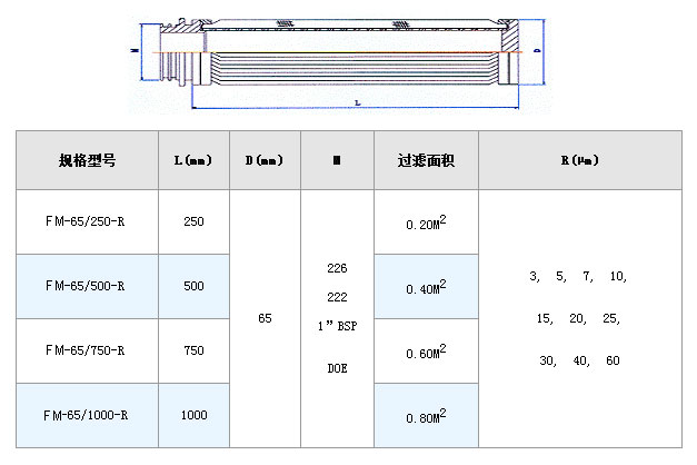 電廠濾芯_http://www.grzsh7618060.cn_不銹鋼折疊濾芯_第2張