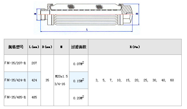 電廠濾芯_http://www.grzsh7618060.cn_不銹鋼折疊濾芯_第3張