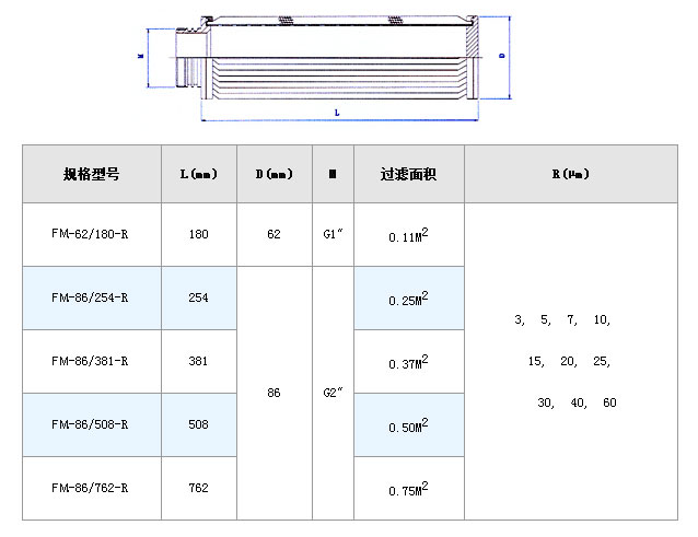 電廠濾芯_http://www.grzsh7618060.cn_不銹鋼折疊濾芯_第4張