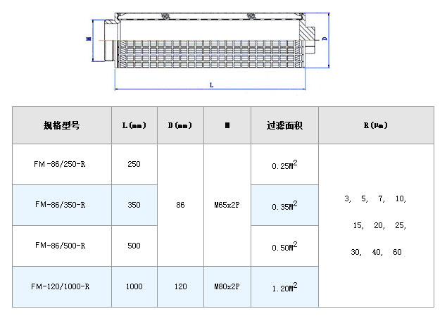 保安過濾器濾芯_http://www.grzsh7618060.cn_不銹鋼折疊濾芯_第6張