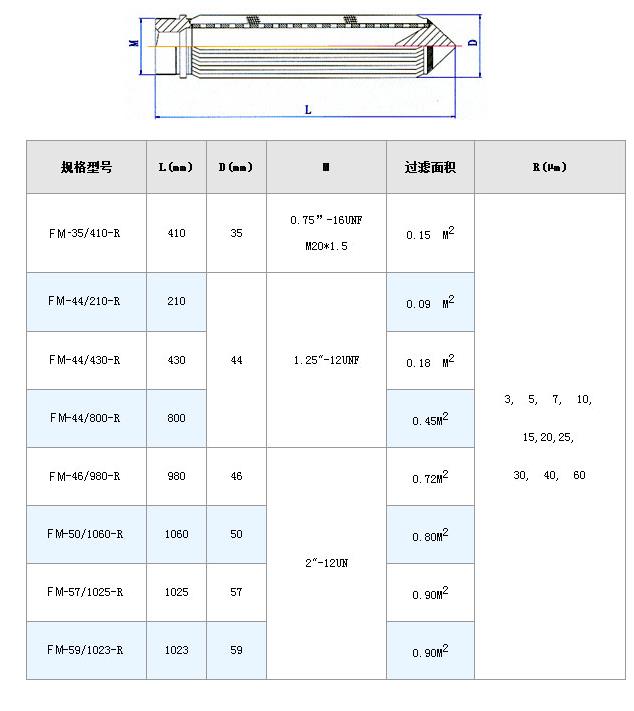 電廠濾芯_http://www.grzsh7618060.cn_不銹鋼折疊濾芯_第7張