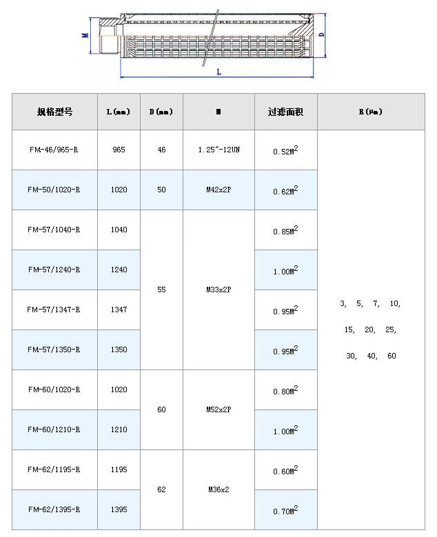 電廠濾芯_http://www.grzsh7618060.cn_不銹鋼折疊濾芯_第8張